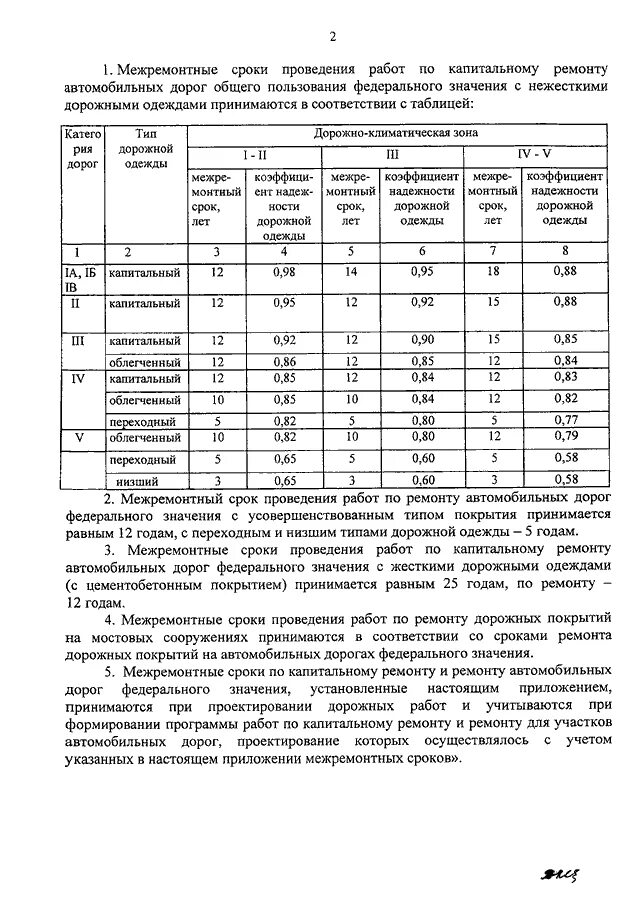 Межремонтный срок автомобильных дорог. Межремонтные сроки. Межремонтные сроки ремонта автомобильных дорог. Нормативные межремонтные сроки автомобильных дорог. Установленные сроки капитального ремонта