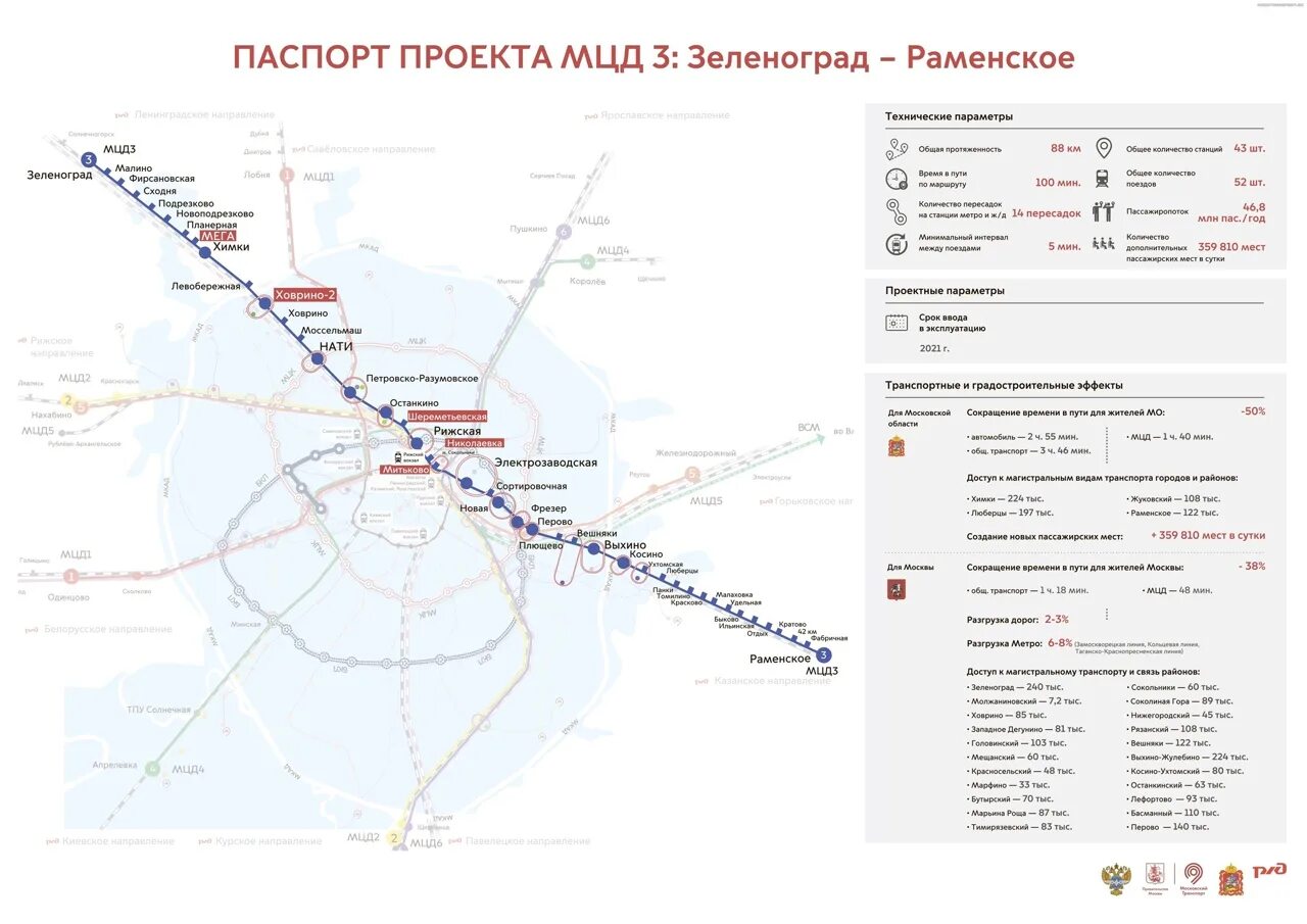 Расчет мцд 4. Московские центральные диаметры мцд 3 схема.