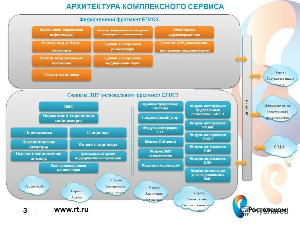 Информация по объекту недвижимости. Нормативно-справочной информации это. Единая государственная информационная система здравоохранения. Справочная росреестра по объектам недвижимости. Общие сведения об объекте недвижимости.