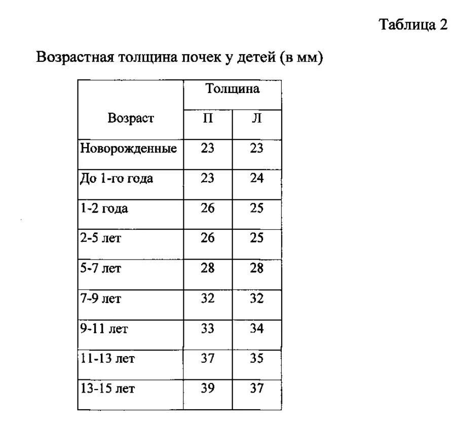 Размеры почек в норме у детей. Размеры почек в норме у детей в 2 года. Норма размера почек у детей по УЗИ таблица. Размеры почек в норме у мужчин.