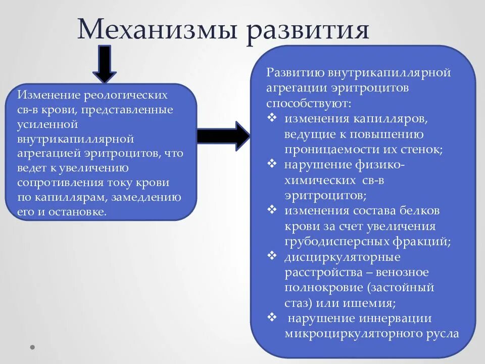 Изменение развивающей