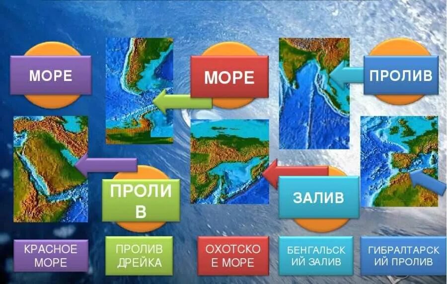 Геогр объекты. Географические объекты. Географическиеобьекты. Географическими объектами называют. Геограически йобъескт.