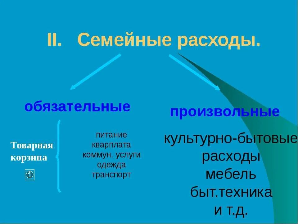 Расходы семьи это определение. Семейный бюджет обязательные и произвольные расходы. Обязательные и произвольные расходы. Обязательные расходы и произвольные расходы. Обязательные и необязательные расходы семьи.