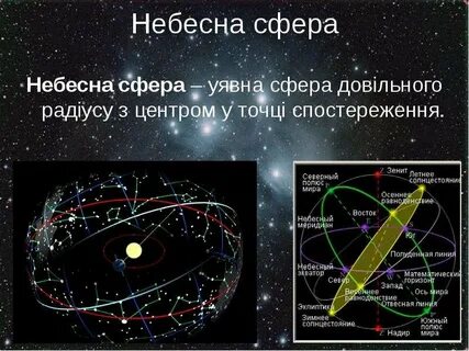 Небесная сфера это