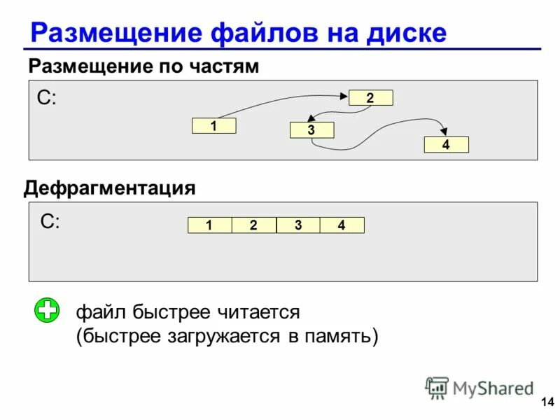 Кластер жесткого диска. Порядок размещения файлов на диске. Как размещены файлы на диске. Hdd-диск с операционной системой. Форматирование дорожки и секторы.