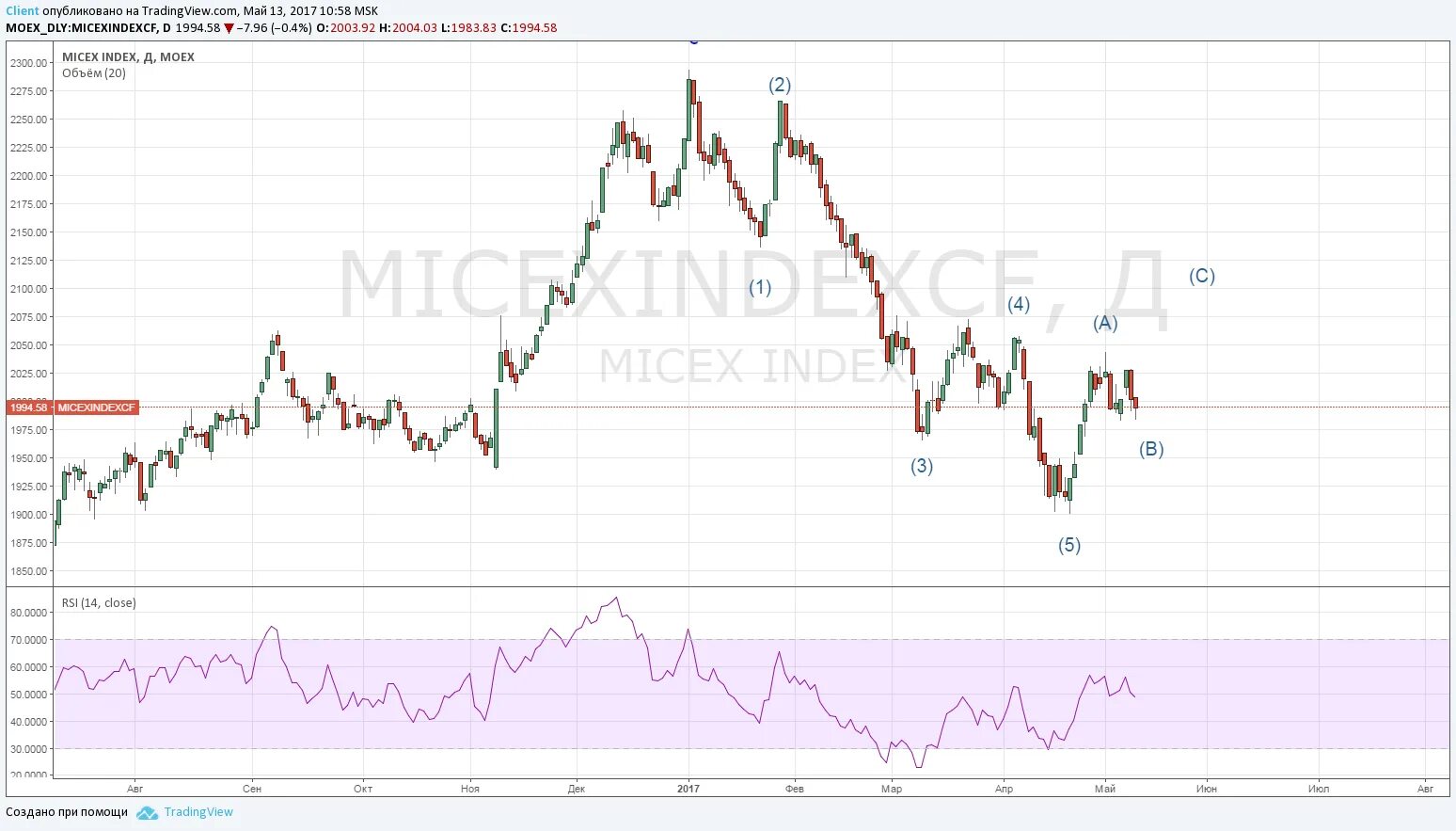 миан миан конфетка. номос недвижимость. миан миан конфетка. медиалогистика логотип. Blizko логотип.
