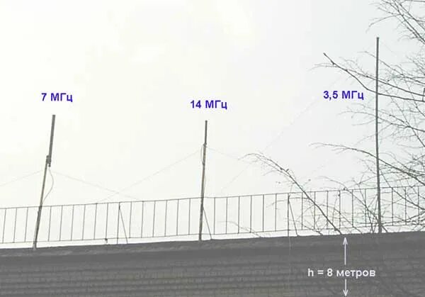 20 40 мгц. 20 40 мгц
