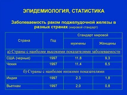 Рак поджелудочной железы прогнозы по сроку жизни