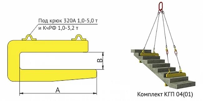 Лестничные захваты. Захват для лестничных маршей ЗЛМ-2. Строповка лестничного марша. Строповка лестничных маршей с площадками. Вилочный захват для лестничных маршей схема.