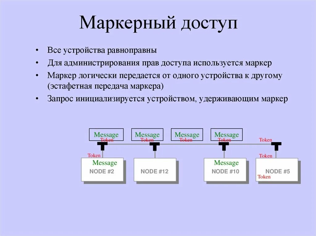 Маркерный доступ. Маркерные методы доступа. Маркер это в компьютерных сетях. Маркер это в информатике. Маркеры запросов