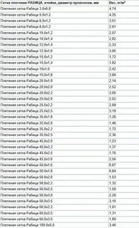 Сетка масса 1 м2