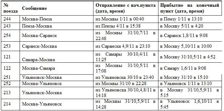 Электричка кузнецк пенза расписание. Расписание Москва Саранск. Расписание поездов Саранск Москва. Прибытие поезда Москва Саранск. Расписание поездов Саранск.