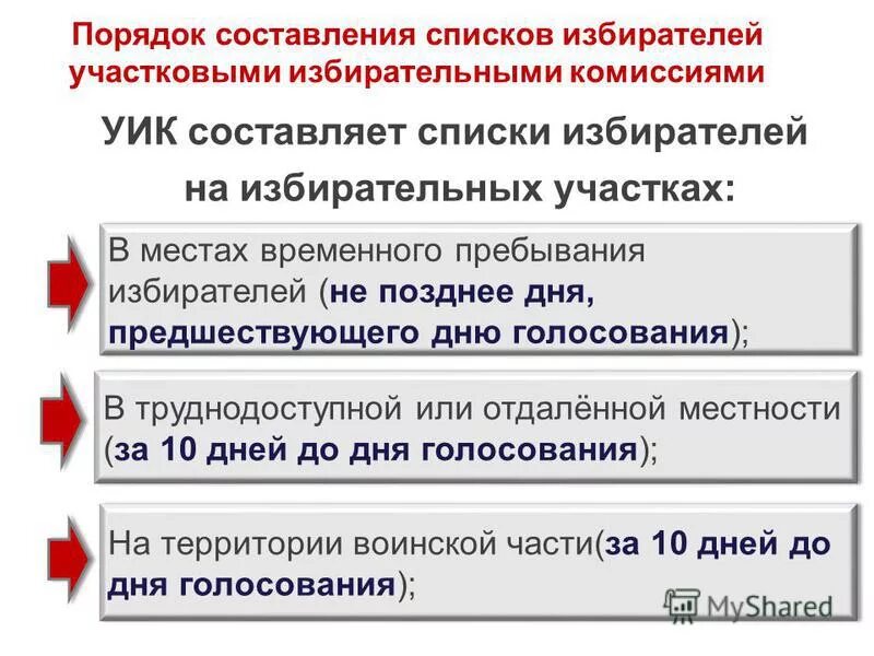 Смена избирательного участка до какого числа. Составление списков избирателей. Порядок составления и уточнения списков избирателей. Кто составляет списки избирателей. Работа со списком избирателей в день голосования.