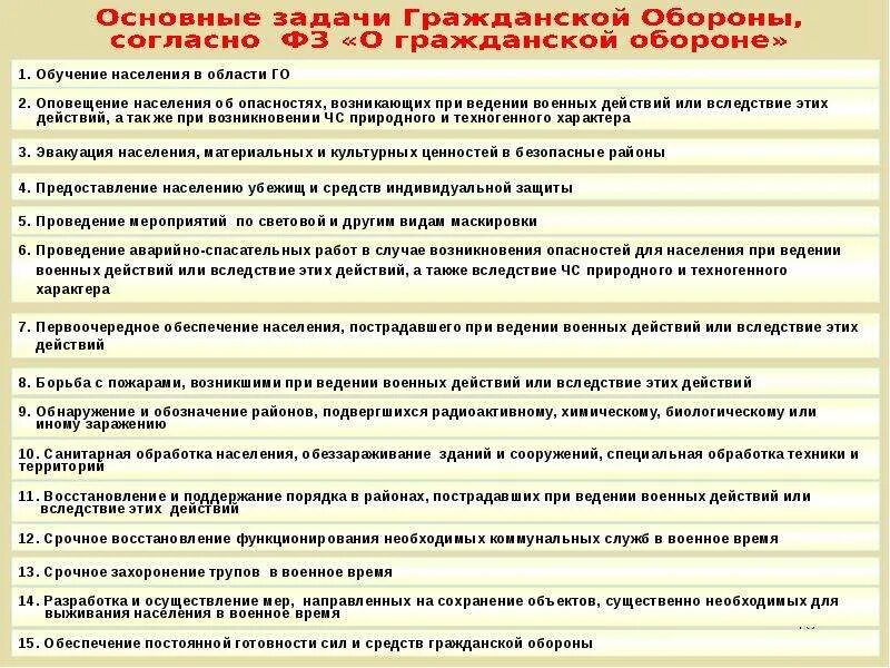 Задачи го. Гражданская оборона понятие и задачи. Задачи гражданской обороны таблица. Задачи гражданской обороны ОБЖ. Основные задачи гражданской обороны ОБЖ.