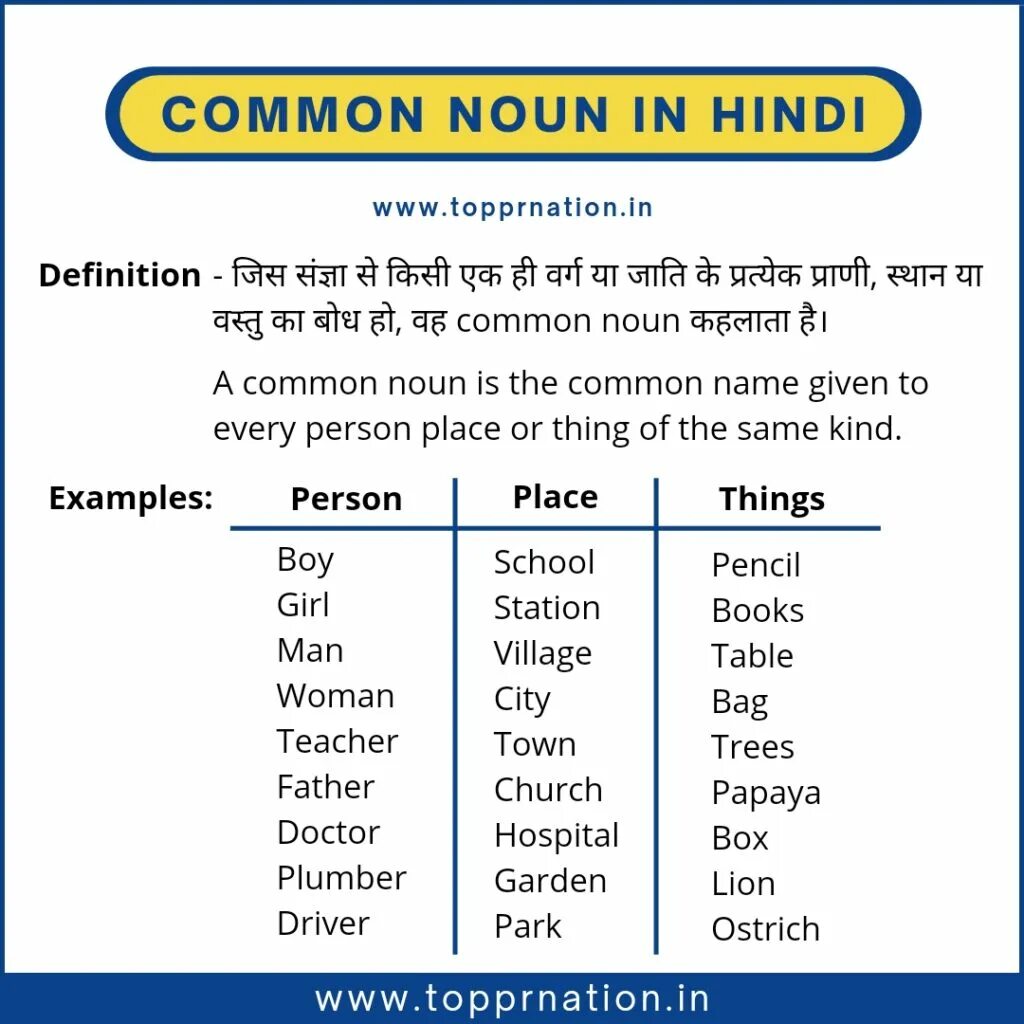 Common Nouns. Common Nouns examples. Proper and common Nouns. Most common Nouns in English.