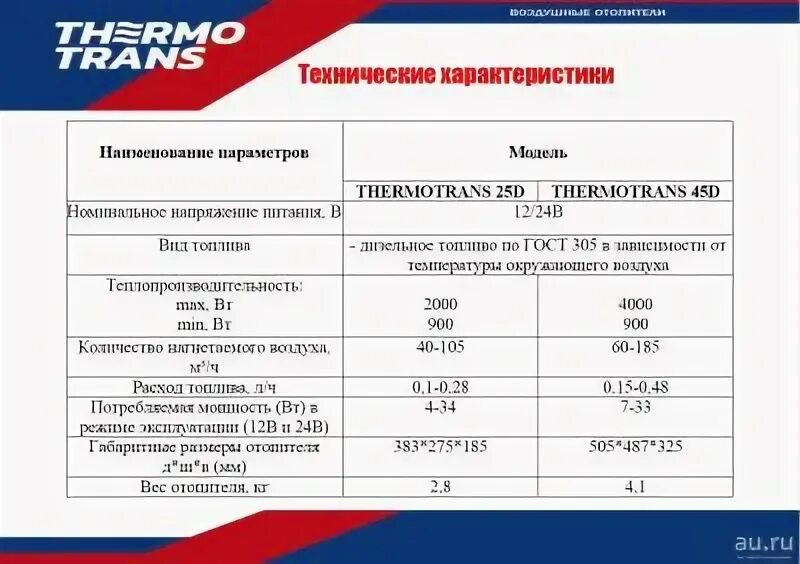 Термотранс е02. Е002 автономка. Автономка Термотранс. Ошибки автономного отопителя Термотранс.