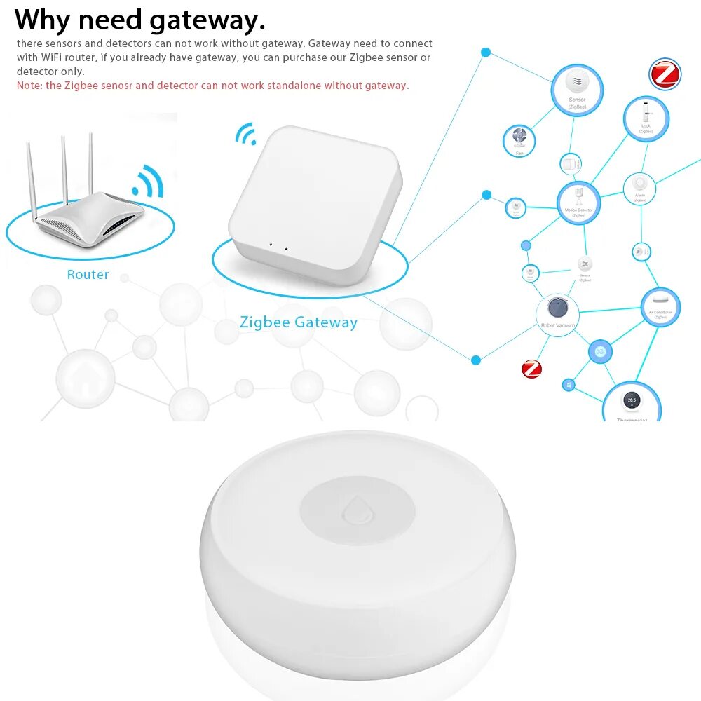 Zigbee датчик воды