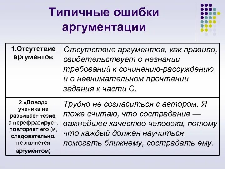 Типичные ошибки в аргументации. Примеры аргументов. Ошибки аргументации примеры. Логические ошибки в аргументации. Какой сильный аргумент