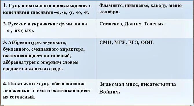 Неизменяемые существительные имеющие только одну форму. Группа неизменяемых существительных. неизменяемые существительные примеры. неизменяемые имена существительные. неизменяемые имена существительные примеры.