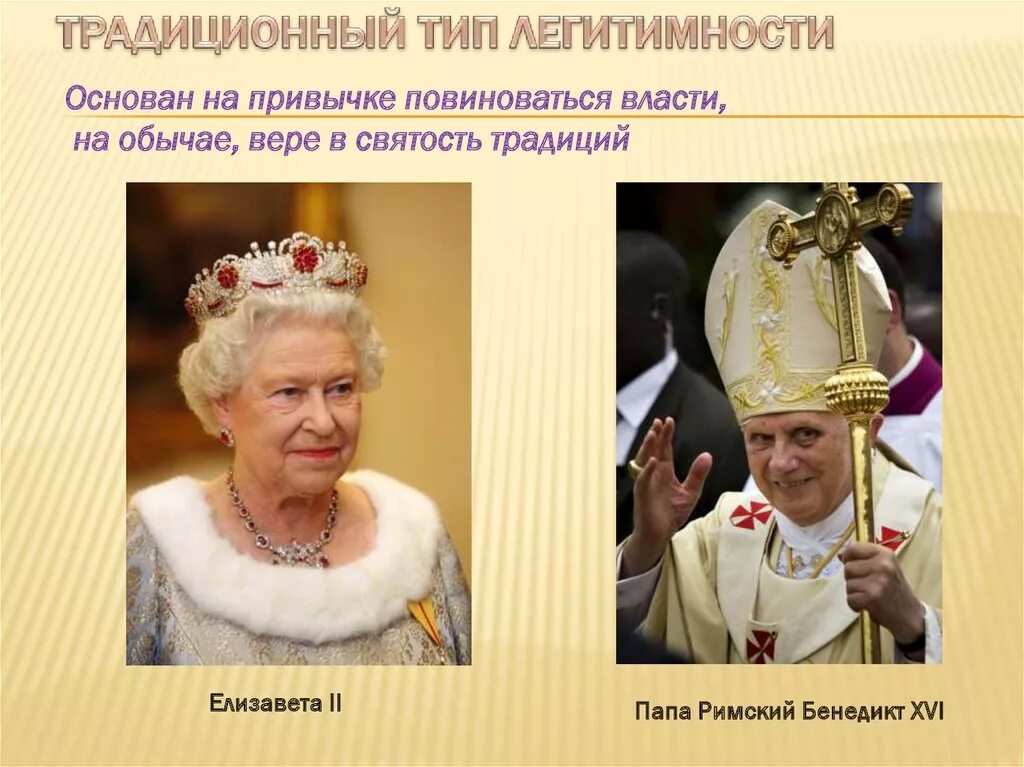Типы лидерства по. Типы политического лидерства. Традиционный тип лидерства. Типы лидерства по максу веберу. Типы политического лидерства.