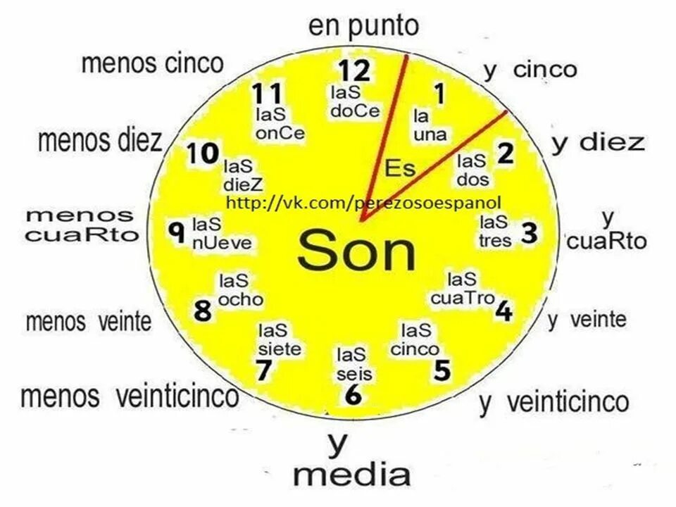 Время по английски. Время на английском языке таблица часы. Время на испанском. 12 30 как сказать. 12 30 как сказать.