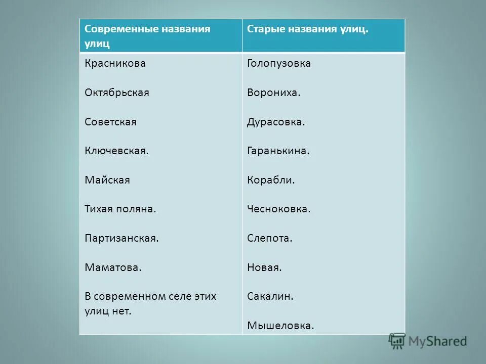 Предложение со словом отражать. Подбери слова которые отражают историю 20 века. Подбери слова которые отражают историю хх. Речь отражает. Страны истории 1920-1930 х годов.