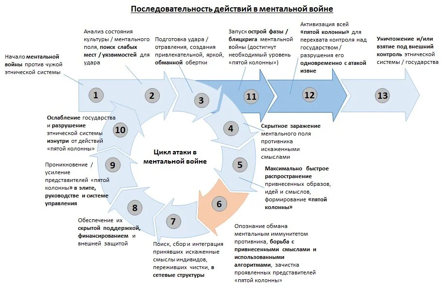 Ментальные войны в слайдах.