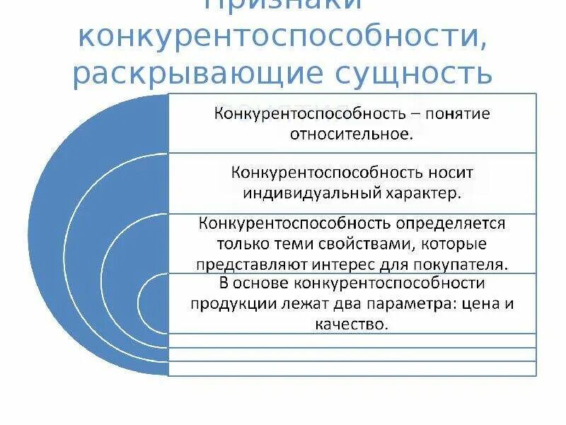 Конкурентоспособность продукции предприятия. Основные факторы конкурентоспособности товара. Факторы повышения конкурентоспособности. Признаки конкурентоспособности продукции. Конкурентоспособность характеризуется