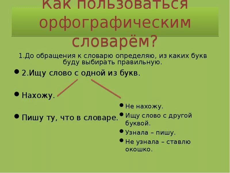 Правила пользования орфографическим словарем. Работа с орфографическим словарем. Памятка написания сочинения повествования в 5 классе по русскому. Как пользоваться орфографическим словарем. Слова с приставками пре и при высшая степень качества или действия.