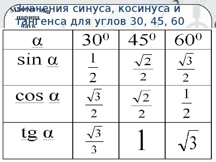 Тангенс 1 45. Таблица значений синусов косинусов тангенсов 30 45 60. Таблица синусов и косинусов 30 45. Таблица значений синуса косинуса тангенса 30 45. Таблица косинусов и синусов тангенсов 30.