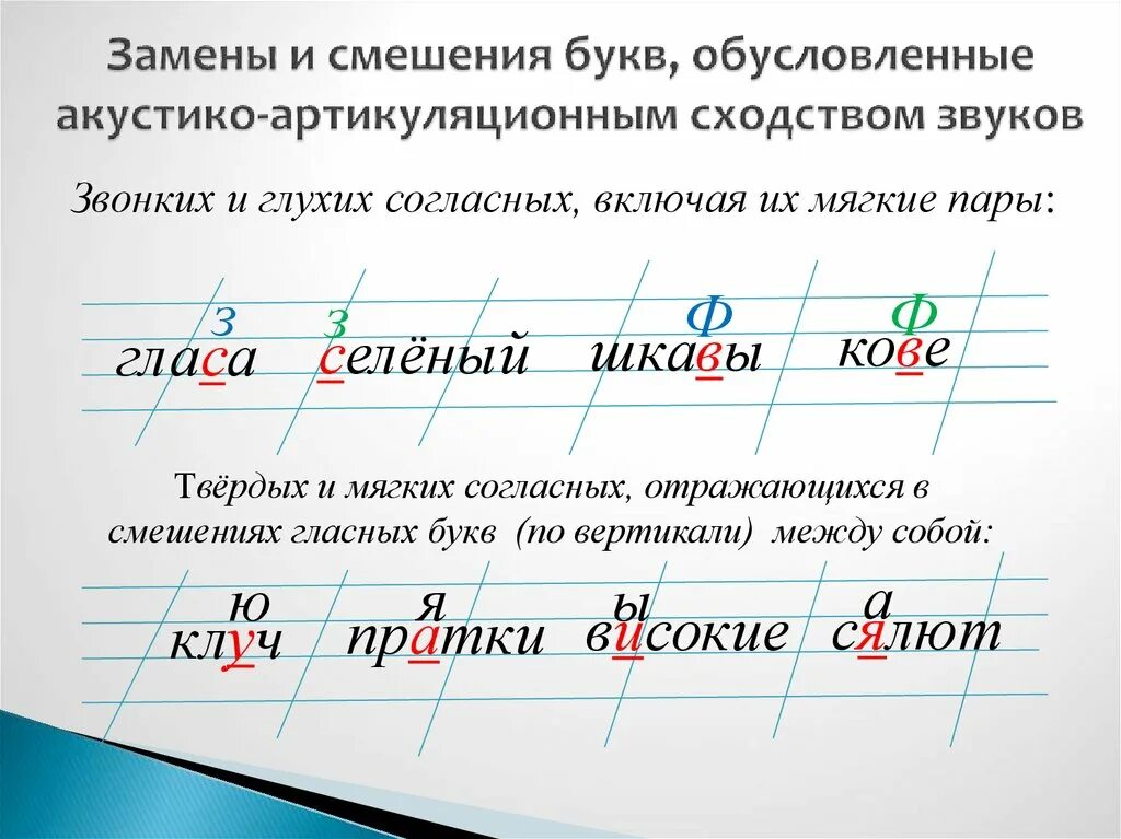 Артикуляторно фонематическая дисграфия. Акустическая дисграфия примеры ошибок. Замены и смешения букв дисграфии. Артикуляторно-акустической дисграфии. Примеры работ детей с дисграфией.