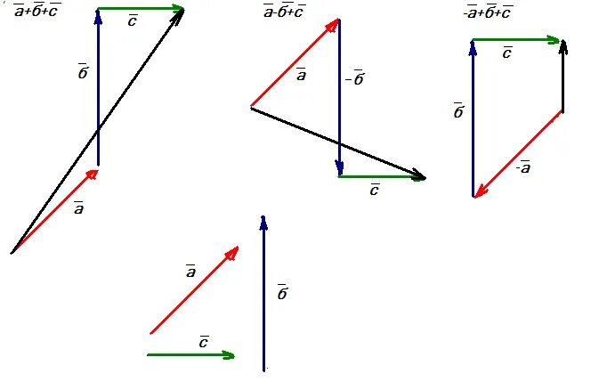 Вектор б 2с. Построить вектор. Построение векторов. Как построить вектор. Построить вектор 2а-3в.