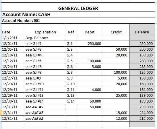 Cash accounting. General Ledger. General Ledger account. General Ledger example. Ledger account example.