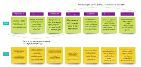 Модель компетенций проект