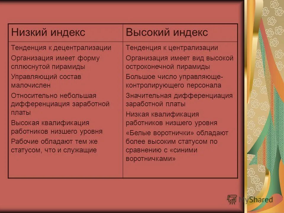 Черты личности. Характерные черты характера. Типичным для человека является. Черты характера. Характер человека список.