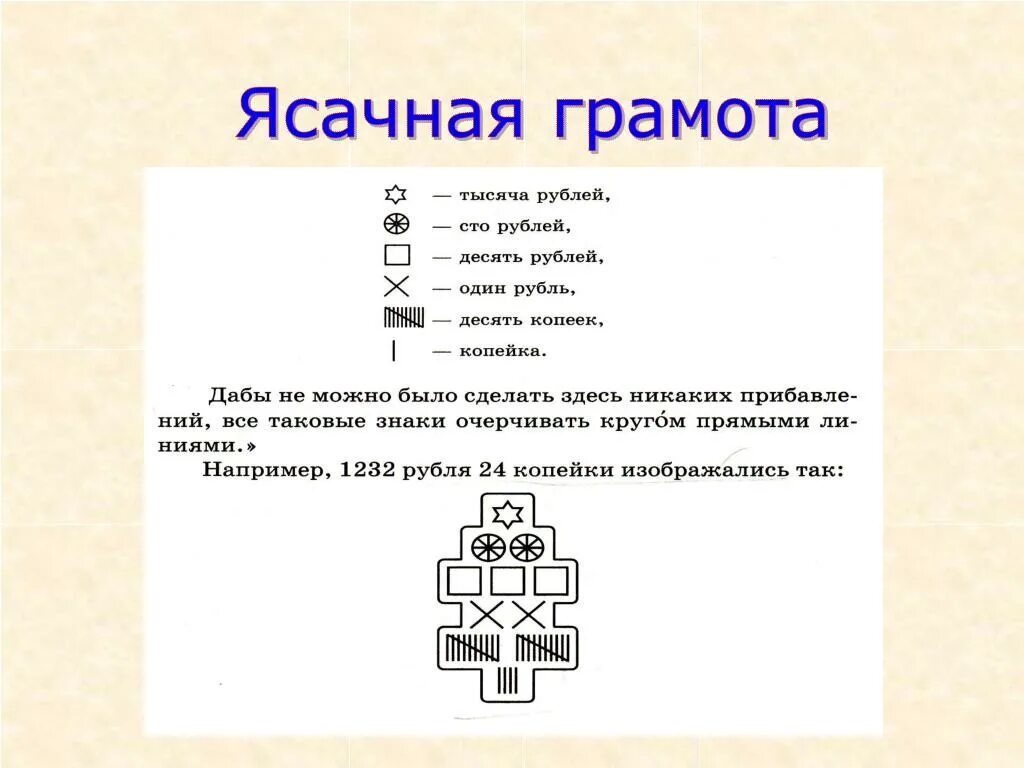 Ясачные люди. Ясачные грамоты. Ясачные татары. Ясачная грамота система счисления.
