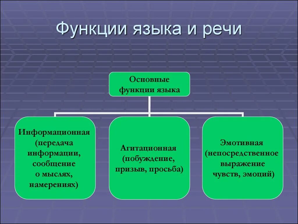 Назвать функции языка