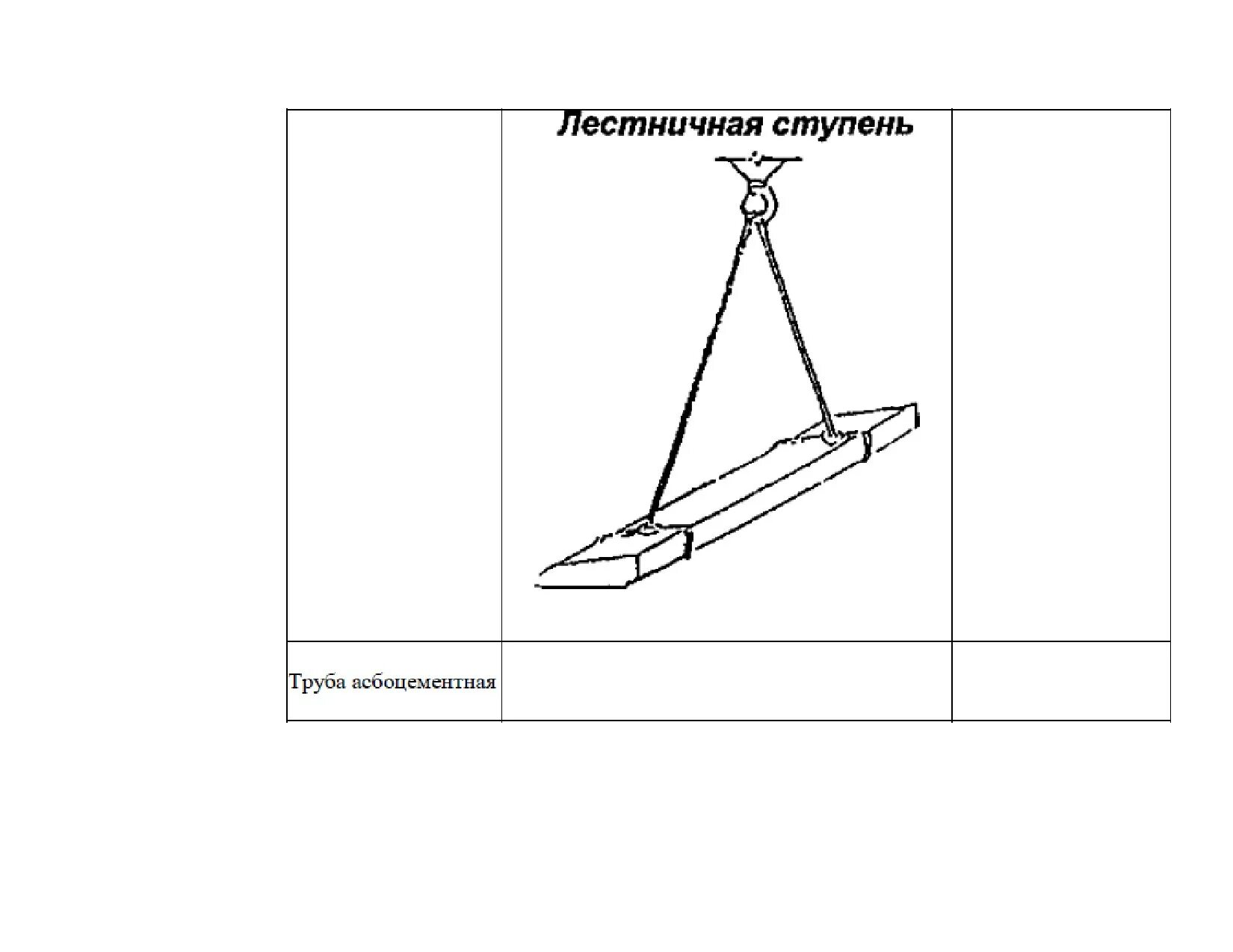 Схема строповки сэндвич панелей. Схемы строповки автомобильных узлов и агрегатов. Такелажная схема по монтажу оборудования. Схема строповки краном сэндвич-панели. Строповка схема хорошее качество