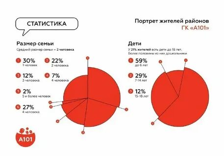 101 это какой номер