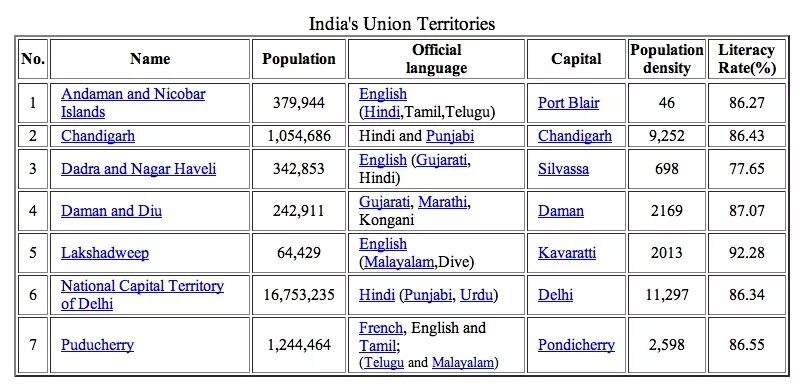 Is the official name of the state