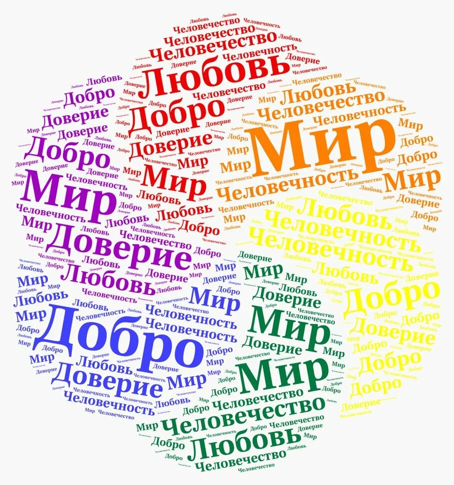 Картинка много надписей. Облако тегов. Облако слов рисование. Красивое облако тегов. Слова на ал.