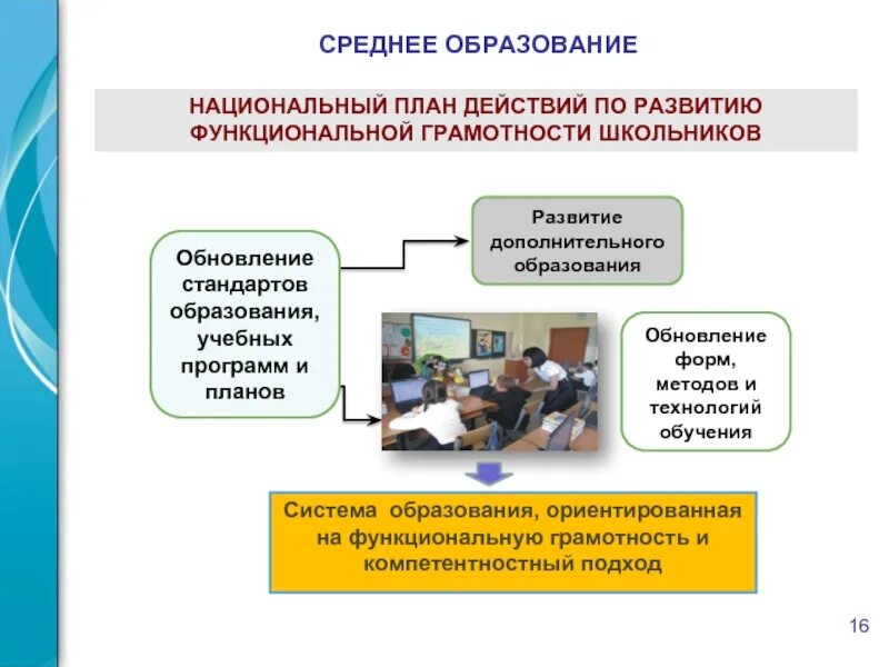 Стратегии развития национального образования. Формирование функциональной грамотности. Что такое функциональная грамотность в образовании. Функциональная грамотность школьников. Сформированность функциональной грамотности.