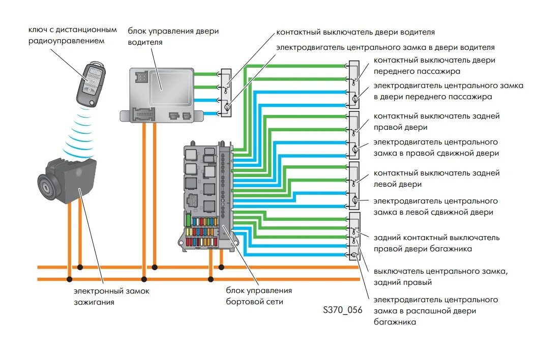 Поло центральный замок. Фольксваген т4 схема центрального замка. Замок сдвижной двери Фольксваген т5 схема. Модуль дистанционного управления центральным замком Volkswagen Polo 5. Блок управления центрального замка Фольксваген Транспортер т4.