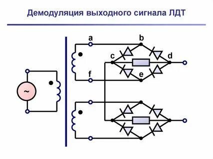 Демодуляция