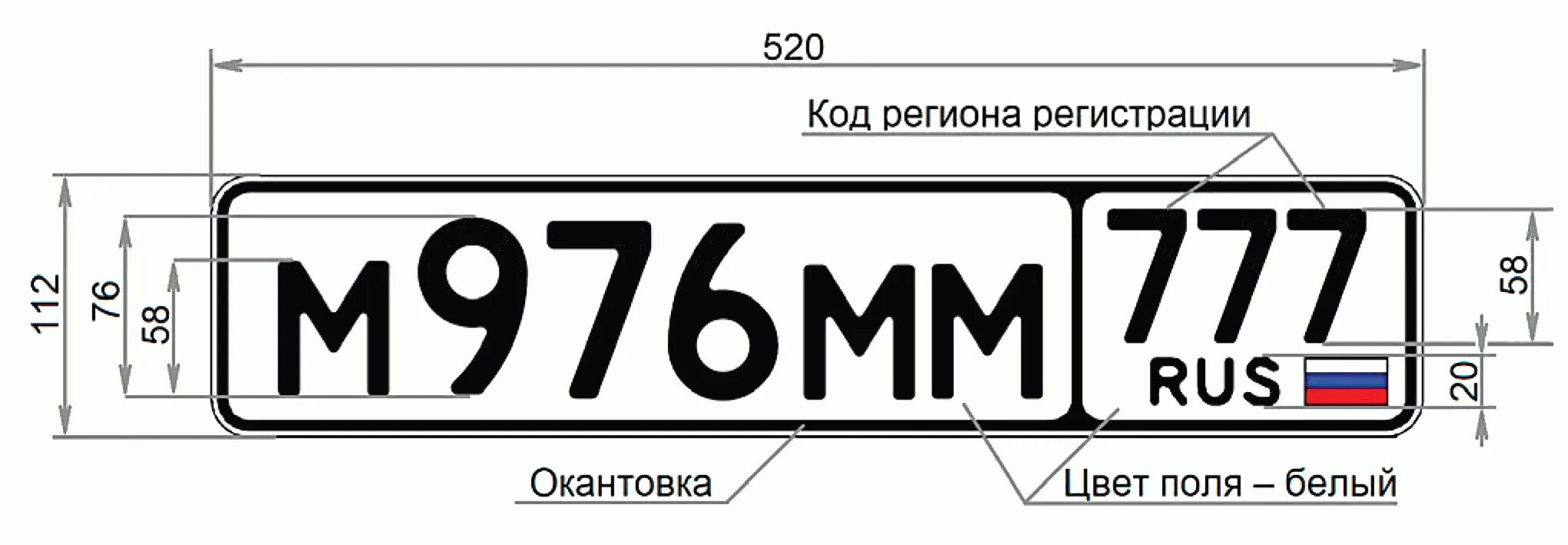 Номера с четырьмя цифрами
