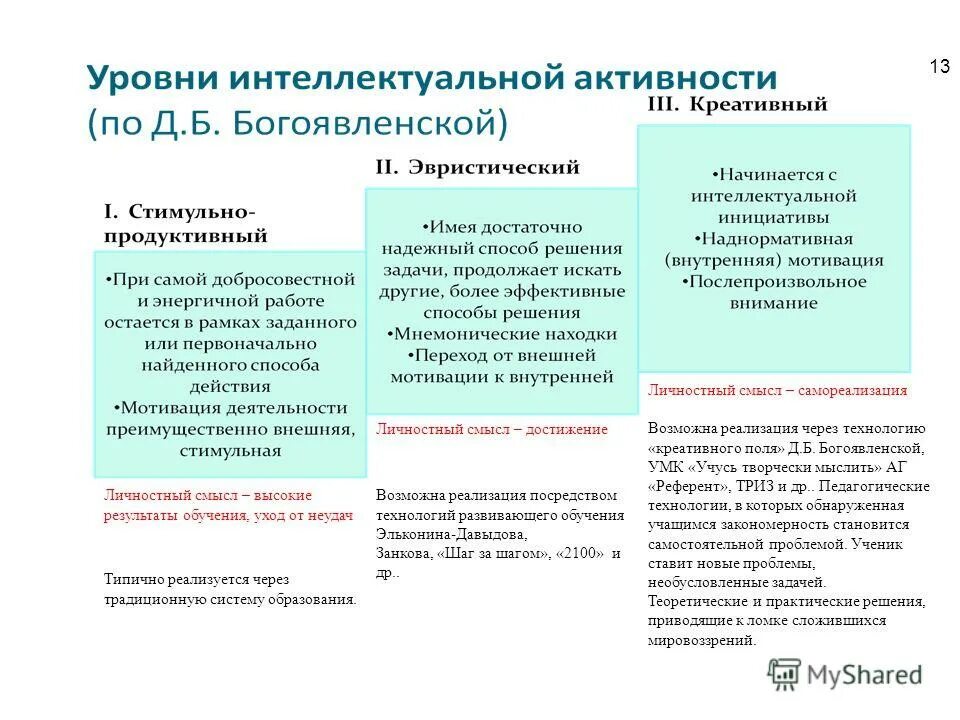богоявленская психология творческих способностей. методика креативного поля. методика креативное поле. метод креативного поля д. методика креативное поле.