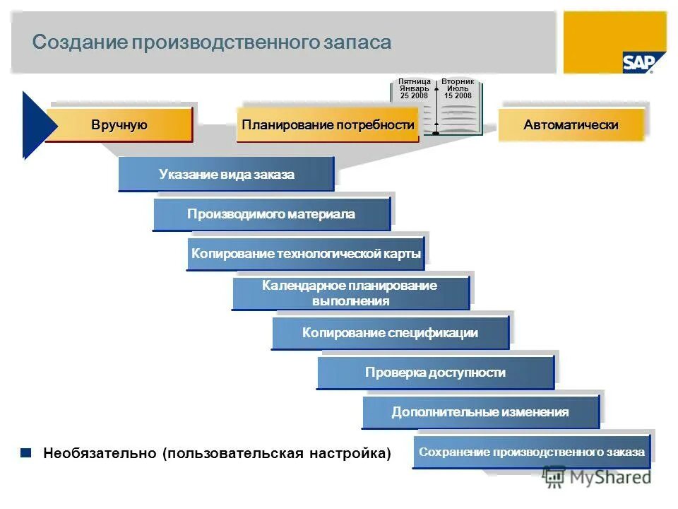 нси в 1с erp. типы заказов на производство. схема работы с полиграфии. программа 1с производство и склад.