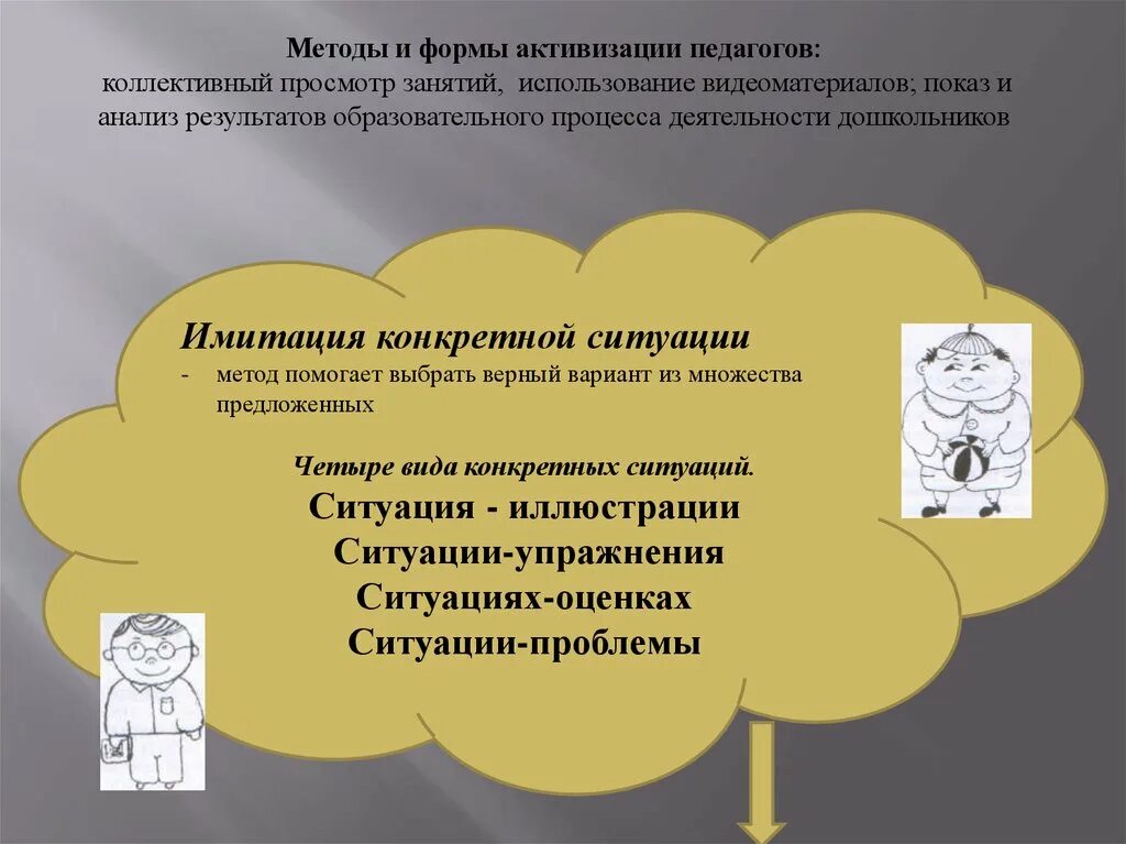 Алгоритм решения педагогической ситуации. Методы активизации педагогов. Способы самовыражения школьников 7 лет. Методы активации родителей. Методы активизации педагогов.