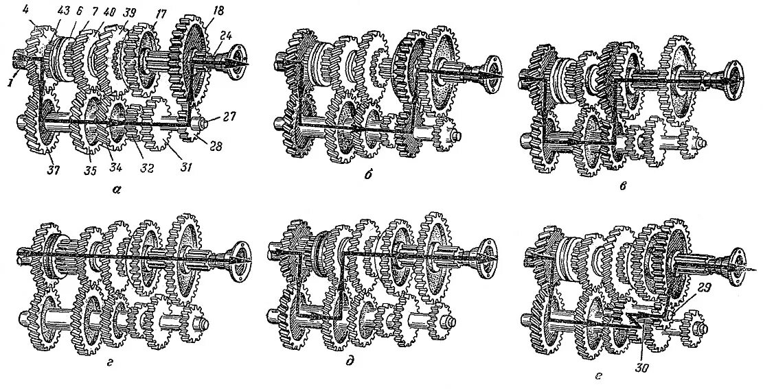 Газ переключение передач схема. Устройство коробки передач ЗИЛ 130. КПП ЗИЛ 130 переключения скоростей. Коробка передач ЗИЛ 130 схема. Коробка КПП ЗИЛ 130 схема переключения передач.