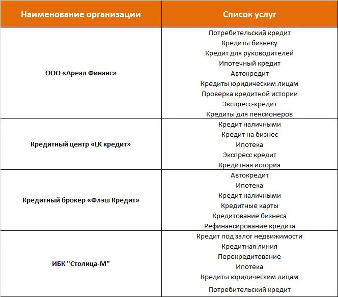 Название организации 9. Названия компаний примеры. Название организаций список. Название фирм список. Название предприятия.